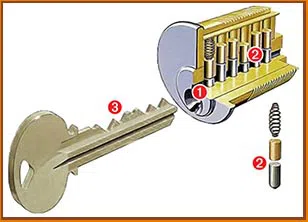 Manassas Local Locksmith Manassas, VA 703-270-6004 - 4-key-cutting